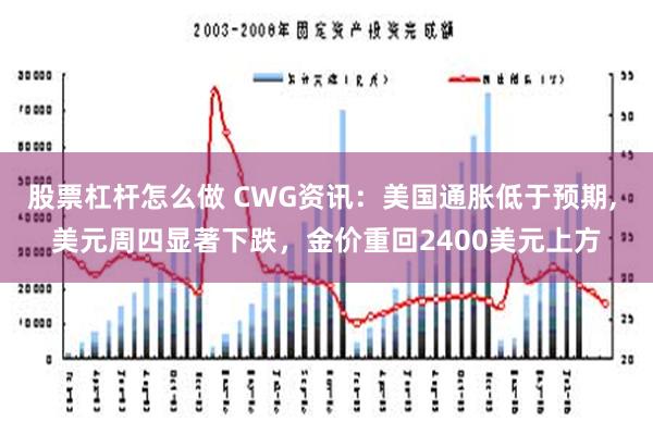 股票杠杆怎么做 CWG资讯：美国通胀低于预期, 美元周四显著下跌，金价重回2400美元上方