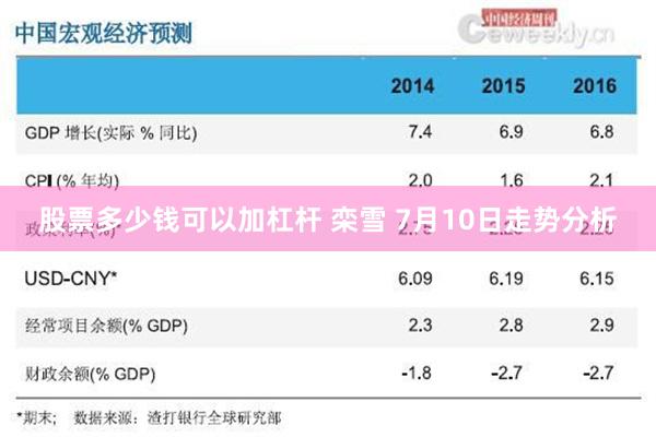 股票多少钱可以加杠杆 栾雪 7月10日走势分析