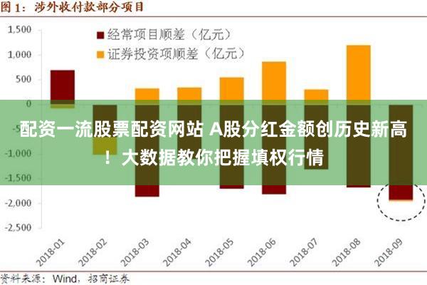 配资一流股票配资网站 A股分红金额创历史新高！大数据教你把握填权行情