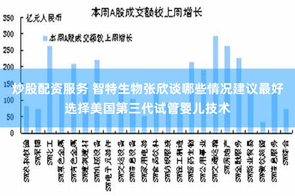 炒股配资服务 智特生物张欣谈哪些情况建议最好选择美国第三代试管婴儿技术