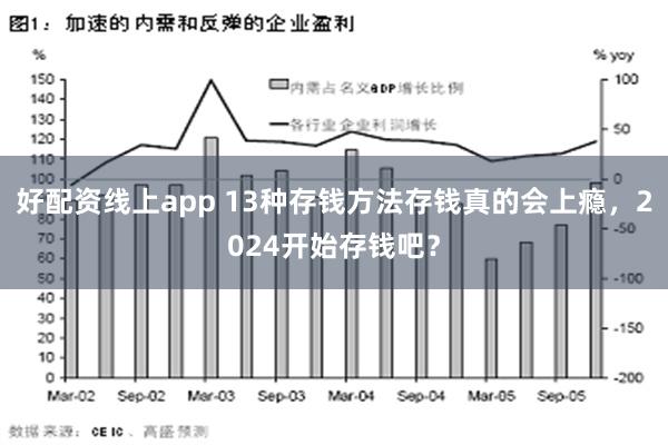 好配资线上app 13种存钱方法存钱真的会上瘾，2024开始存钱吧？