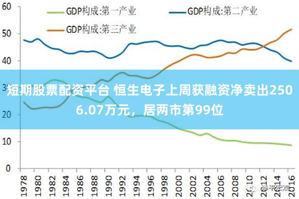 短期股票配资平台 恒生电子上周获融资净卖出2506.07万元，居两市第99位