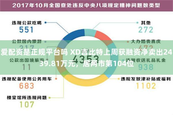 爱配资是正规平台吗 XD吉比特上周获融资净卖出2439.81万元，居两市第104位