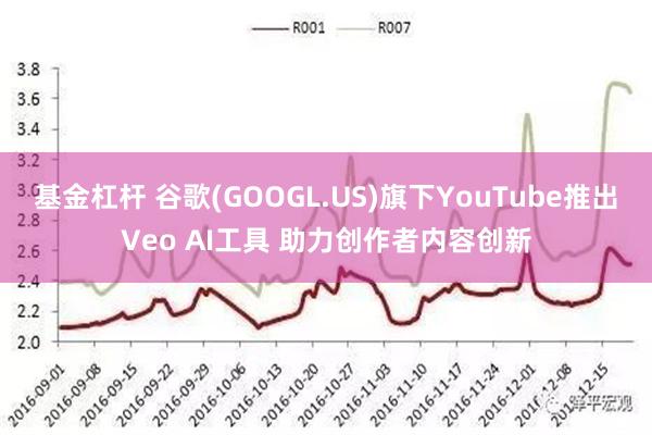 基金杠杆 谷歌(GOOGL.US)旗下YouTube推出Veo AI工具 助力创作者内容创新