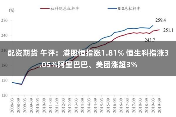 配资期货 午评：港股恒指涨1.81% 恒生科指涨3.05%阿里巴巴、美团涨超3%