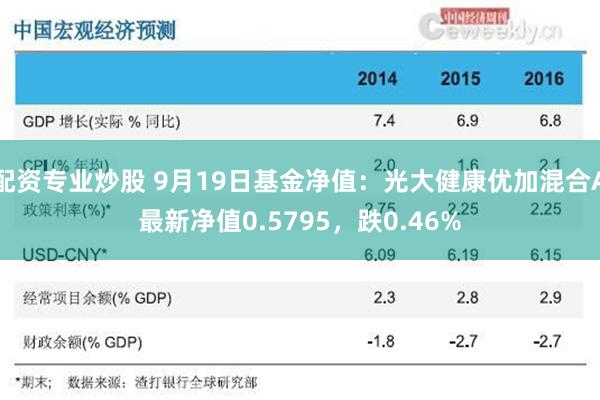 配资专业炒股 9月19日基金净值：光大健康优加混合A最新净值0.5795，跌0.46%