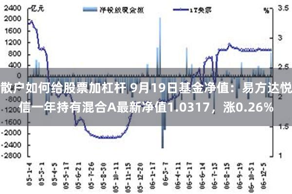 散户如何给股票加杠杆 9月19日基金净值：易方达悦信一年持有混合A最新净值1.0317，涨0.26%