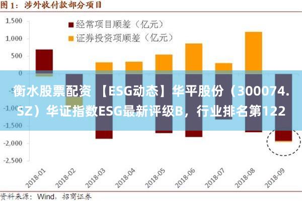 衡水股票配资 【ESG动态】华平股份（300074.SZ）华证指数ESG最新评级B，行业排名第122