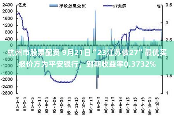 杭州市股票配资 9月21日“23江苏债27”最优买报价方为平安银行，到期收益率0.3732%