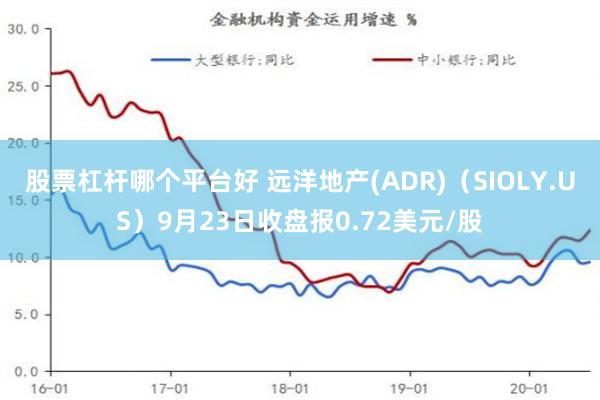 股票杠杆哪个平台好 远洋地产(ADR)（SIOLY.US）9月23日收盘报0.72美元/股