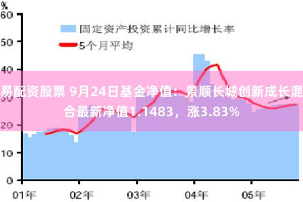 易配资股票 9月24日基金净值：景顺长城创新成长混合最新净值1.1483，涨3.83%