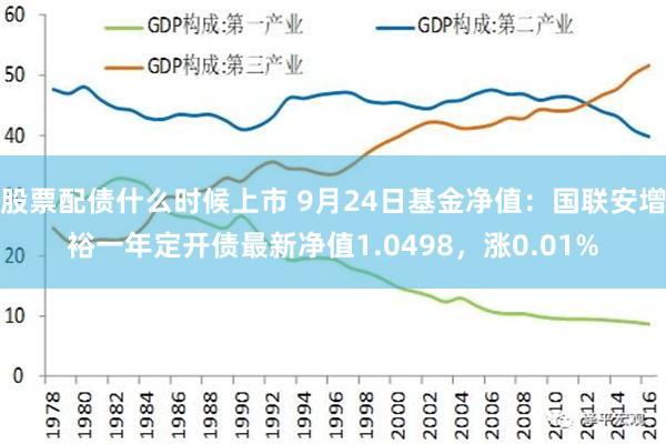 股票配债什么时候上市 9月24日基金净值：国联安增裕一年定开债最新净值1.0498，涨0.01%