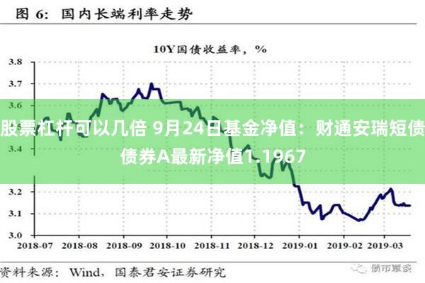 股票杠杆可以几倍 9月24日基金净值：财通安瑞短债债券A最新净值1.1967