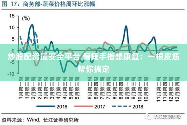 炒股配资最安全平台 偏瘫手指想康复：一根皮筋帮你搞定