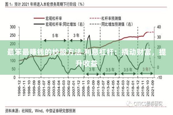 最笨最赚钱的炒股方法 利息杠杆：撬动财富，提升收益