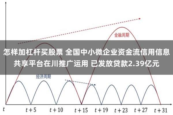 怎样加杠杆买股票 全国中小微企业资金流信用信息共享平台在川推广运用 已发放贷款2.39亿元