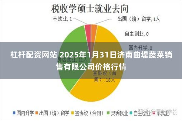 杠杆配资网站 2025年1月31日济南曲堤蔬菜销售有限公司价格行情